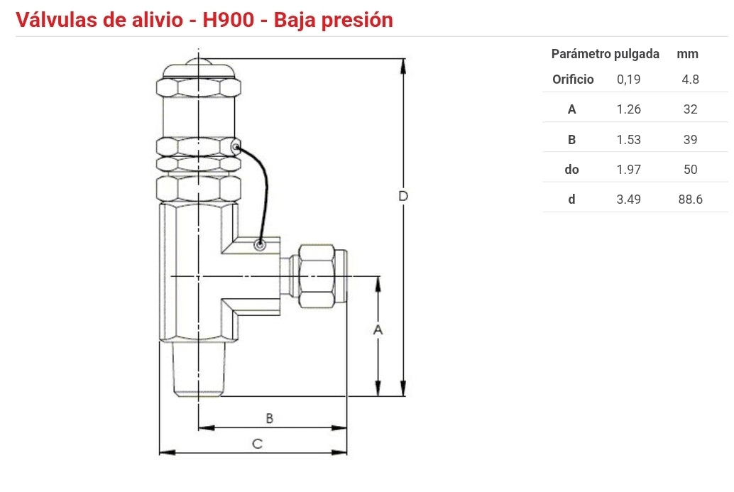 HAM-LET Válvula de alivio H900 Hamlet